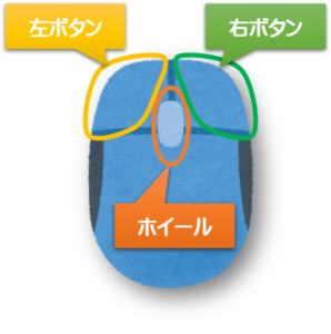 マウスの使い方 基本的な7つの操作方法 パソコン初心者 ちあきめもblog