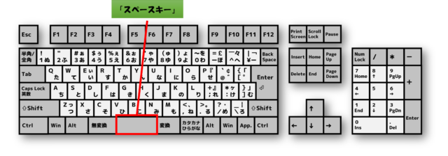 Word 文字入力の基本と入力のコツ 知っていると便利 ワードの入力オートフォーマット活用方法 ちあきめもblog