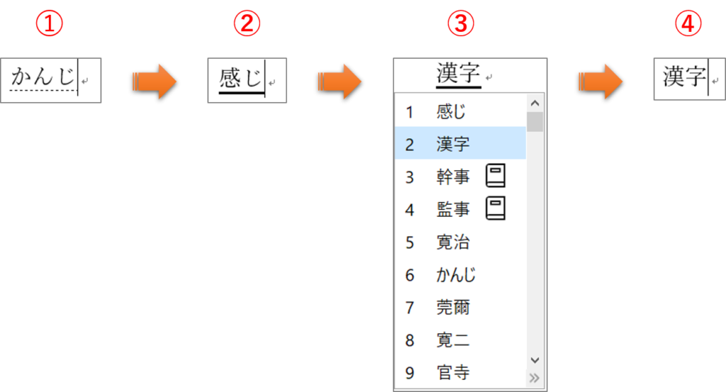 Word 文字入力の基本と入力のコツ 知っていると便利 ワードの入力オートフォーマット活用方法 ちあきめもblog