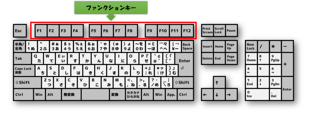 キーボードファンクションキー