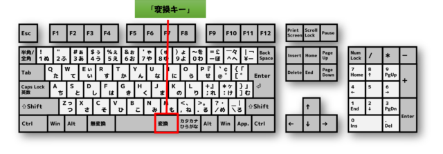 Word 文字入力の基本と入力のコツ 知っていると便利 ワードの入力オートフォーマット活用方法 ちあきめもblog