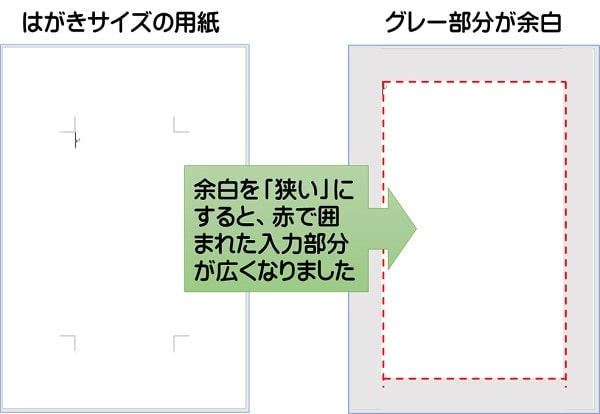 Word ワードのページレイアウト4つの基本的な設定方法 文書作成の手順とページ設定ダイアログボックス ちあきめもblog