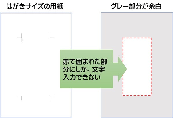 Word ワードのページレイアウト4つの基本的な設定方法 文書作成の手順とページ設定ダイアログボックス ちあきめもblog