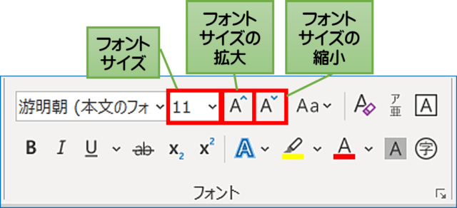 Wordの「フォントサイズ」 と「 フォントサイズの拡大・縮小」の画像