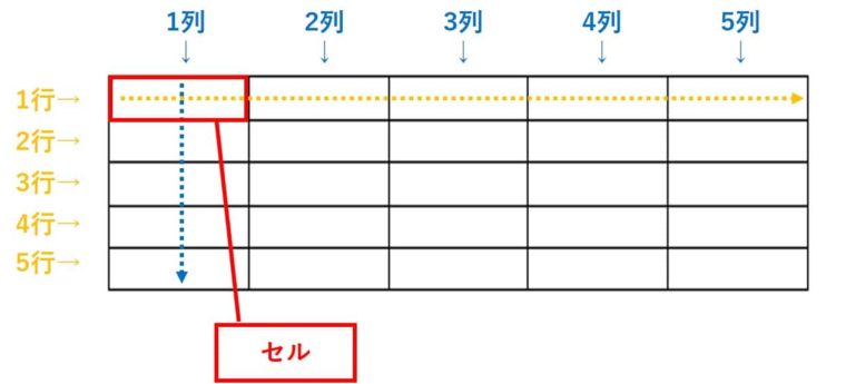 Word 表の名称と作り方 ワードで8行10列以上の表を挿入する方法 ちあきめもblog