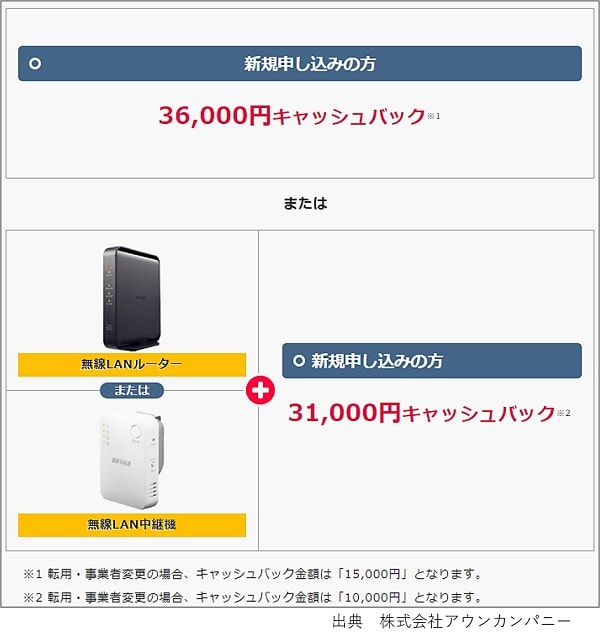 Softbank光キャンペーン特典1画像