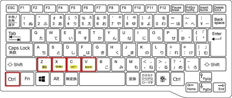 「コピー」「貼り付け」「切り取り」「戻る」の4つのショートカットキーは、本当によく使うし、キーの位置が隣接しているのでかなり覚えやすい