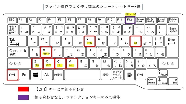 ファイル操作でよく使う基本のショートカットキー8選