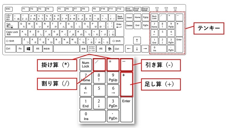 Excel計算式 エクセルの基本 掛け算 割り算 足し算 引き算の入力方法 ちあきめもblog