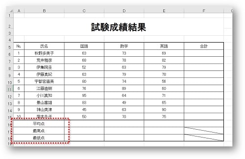 複数セルがまとめて結合になります