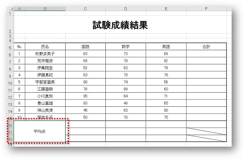 そのまま無視をして「OK」をクリックするとそれぞれの行にあった文字列が左上の文字列に統合されてしまいます