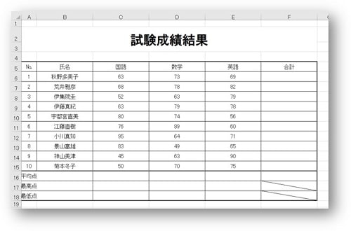 セルが結合され選択範囲の文字が中央揃えになります