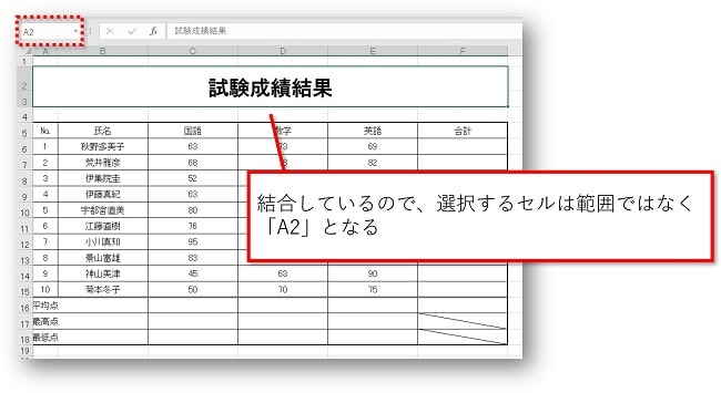 タイトル部分のセル「A2」を選択します