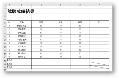 結合したセルが解除になり、結合する前の状態に戻ります