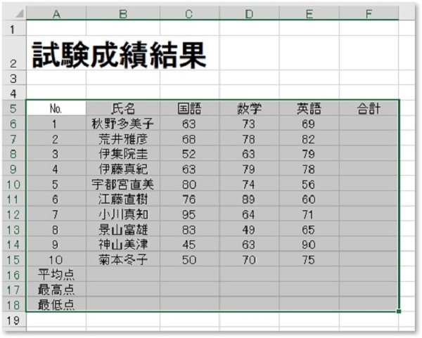 選択した範囲のすべてのセル内のフォントが中央揃え