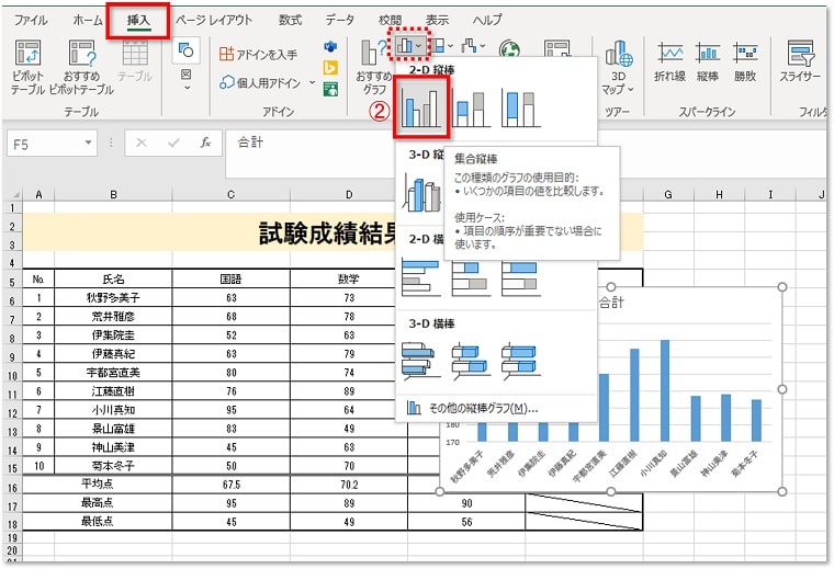 「挿入」タブ　→「グラフ」の「縦棒/横棒グラフの挿入」から、「2D縦棒ー集合縦棒」をクリックします。