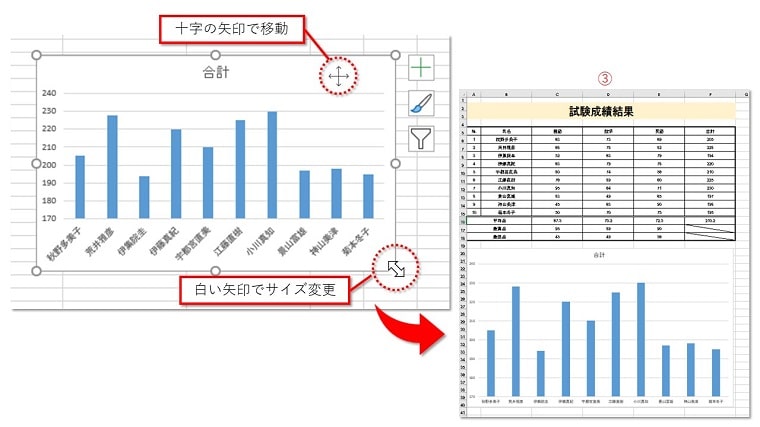 グラフをクリックし「黒い十字」で移動させ、「白い矢印」でサイズ変更します。