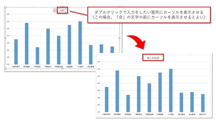 グラフタイトルをダブルクリックしてテキスト内にカーソルを表示させ、タイトルを変更します。