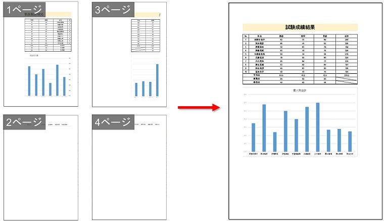 データが縮小され1ページに収まります。