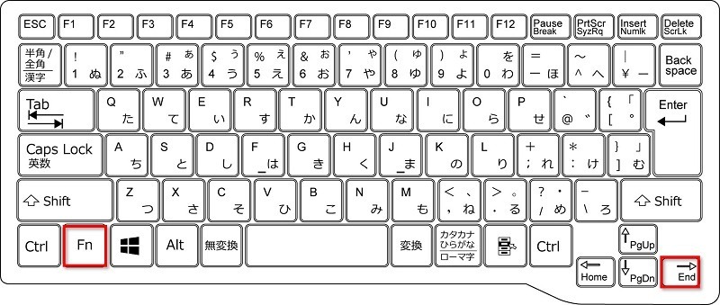 PCによっては【Fn】キーと一緒に押すタイプのキーボードもあります。