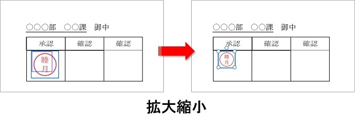 四隅のハンドルで大きさを調整