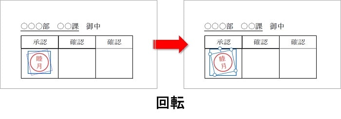 少し斜めに回転