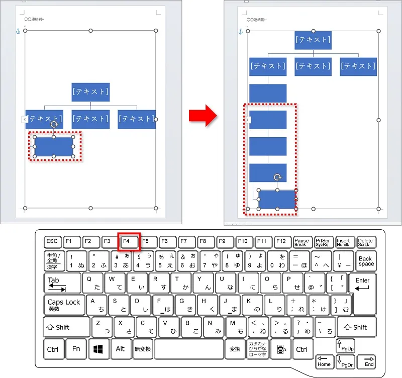 そのまま追加された図形を選択した状態で、キーボードの【F4】キーを図形を追加したい数だけ押します。