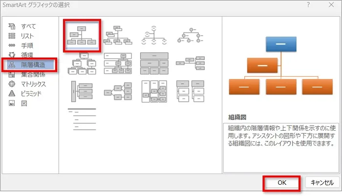 ダイアログボックスが開くので、「循環構造」⇒「組織図」⇒「OK」の順にクリック