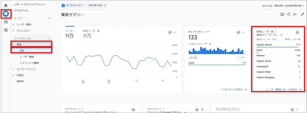 Googleアナリティクス 集客画面の画像