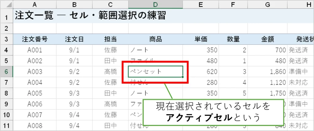 現在選択されているセルを「アクティブセル」といいます