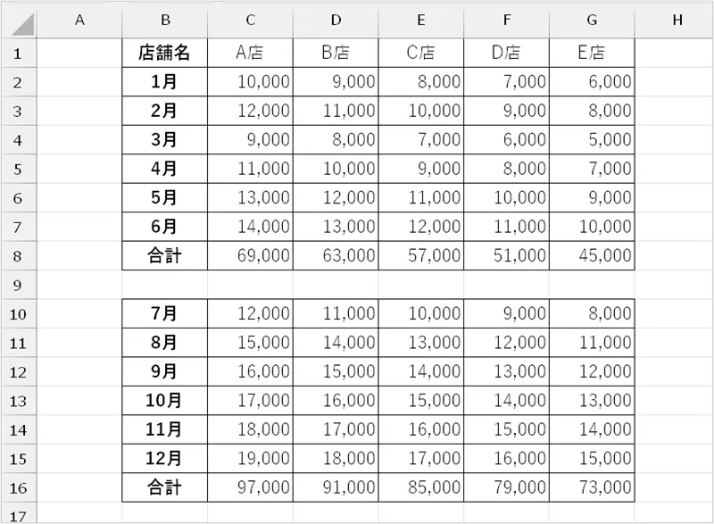 選択した範囲に設定されている罫線をまとめて削除
